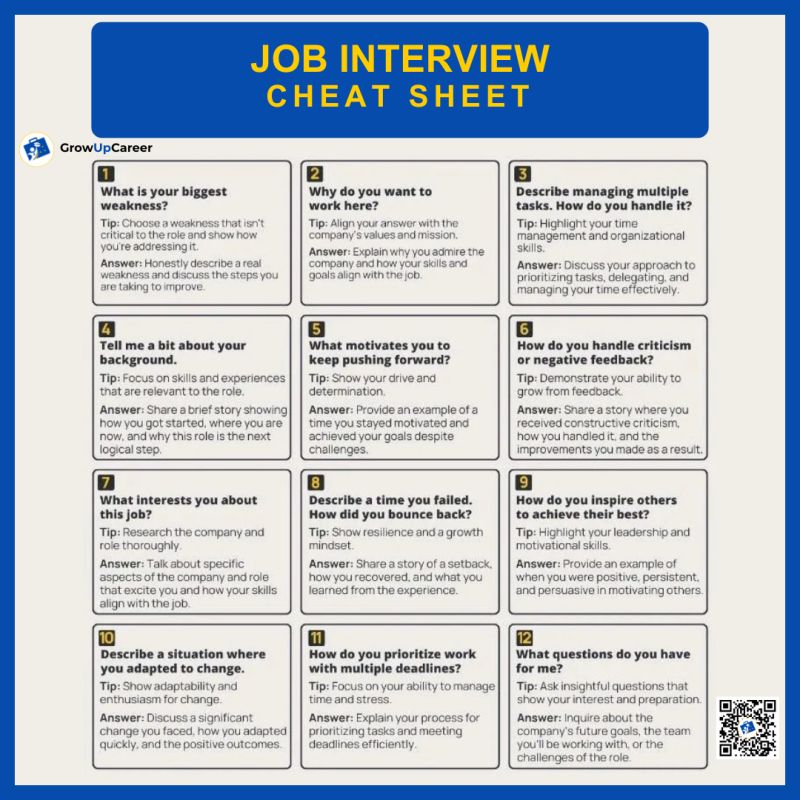 Job Interview Cheat Sheet