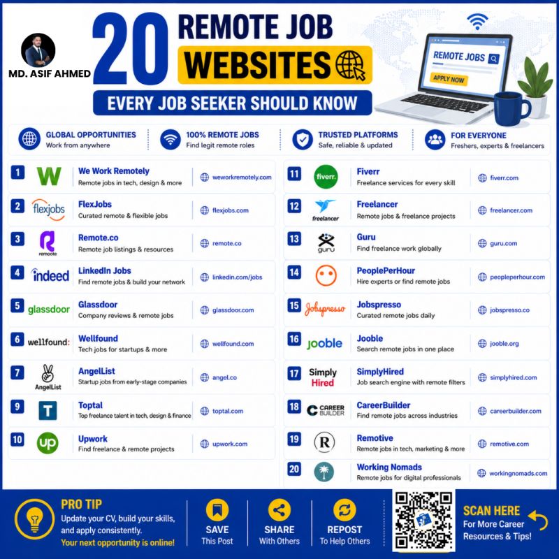 20 Remote Job Websites