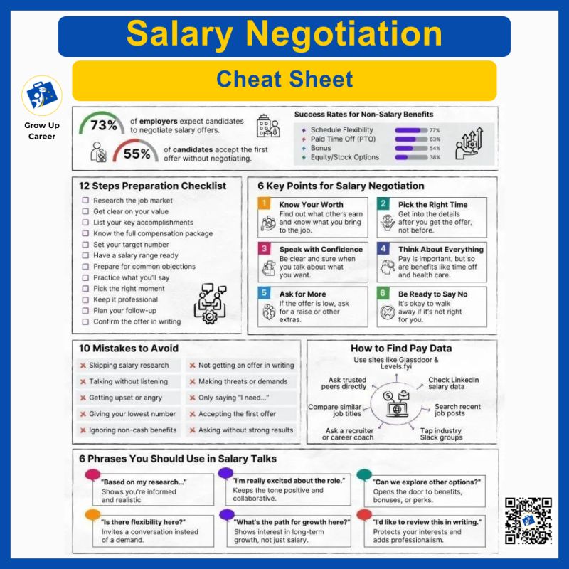 Salary Negotiation Cheat Sheet